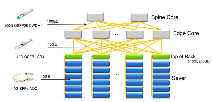 Optical Transceivers JTOPTICS