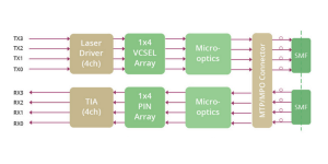 100G QSFP28 PSM4 Transceiver