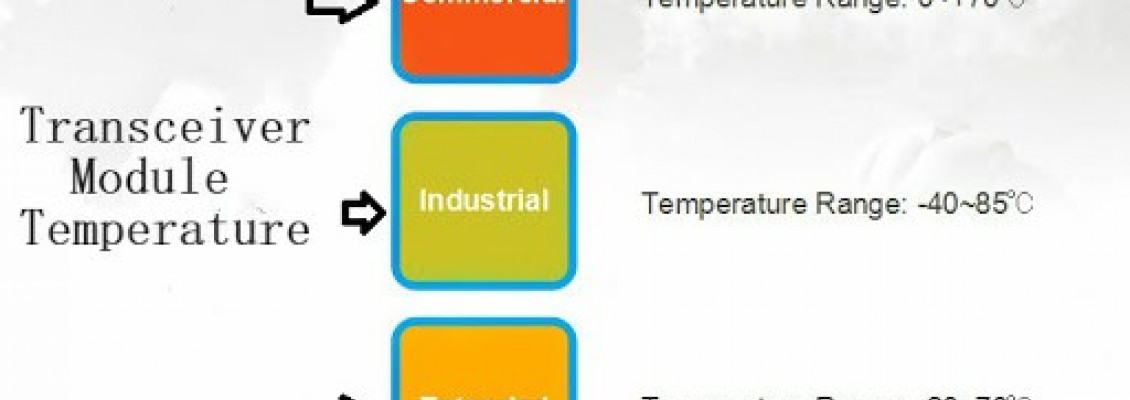 Transceivers Operating Temperature Transceivers Operating Temperature