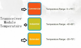 Transceivers Operating Temperature