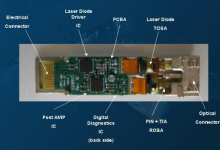 Types of Optical Lasers and Photo diode