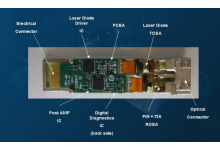 Types of Optical Lasers and Photo diode
