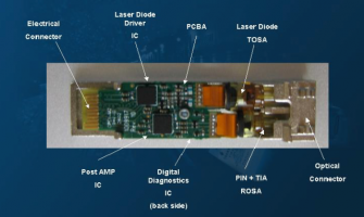 Types of Optical Lasers and Photo diode