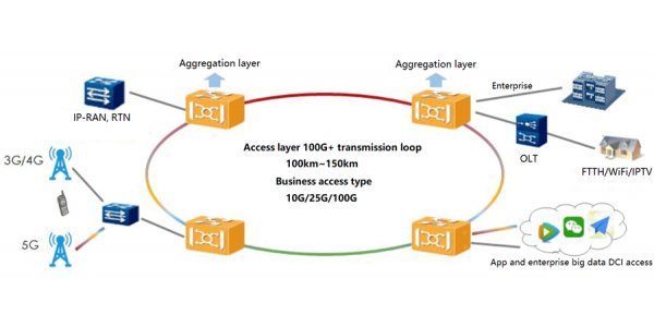 Facilitating Next-Generation Enterprise Networks