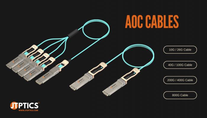JTOPTICS AOC Cable