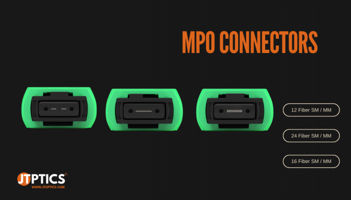 JTOPTICS Mpo Connector