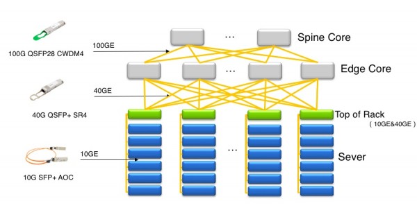 Data Centre Needs for Optical Interconnect