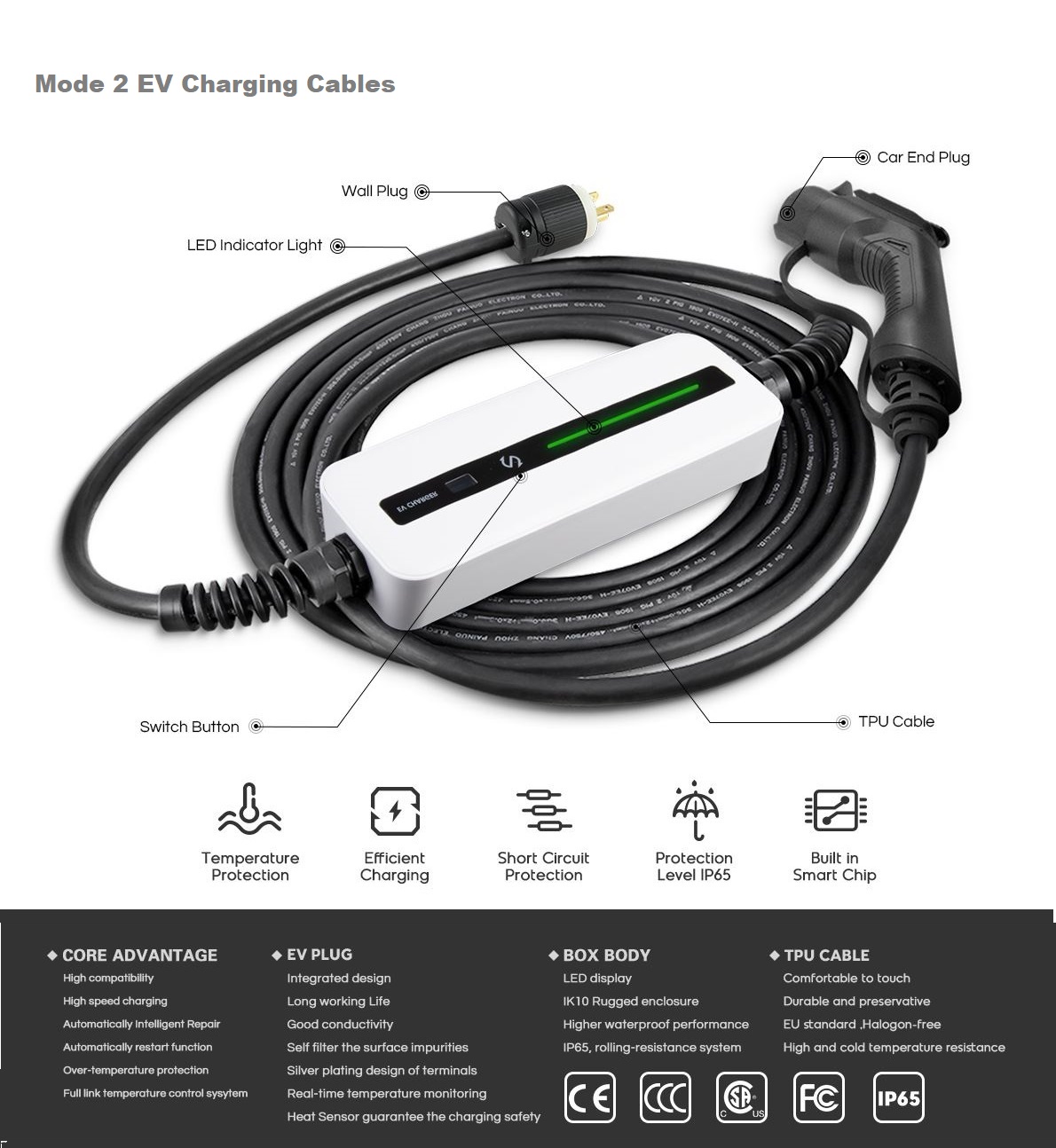 Mode 2 EV Charging Cable