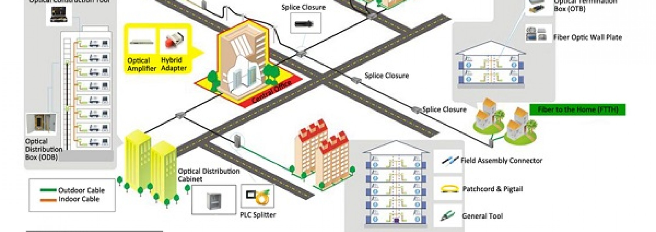 Fttx Installation Fttx Network - JTOPTICS